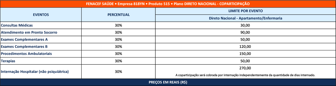 FS DIRETO NACIONAL Coparticipacao